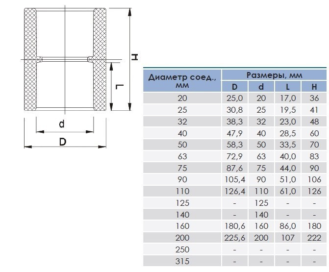 Муфта ПВХ ERA соединительная - диаметр 25мм - фото 2 - id-p530831005