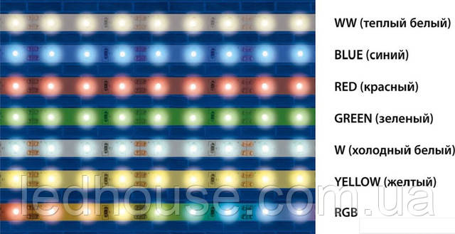 led-lenta-cvet-svicheniya led-lenta-cvet-svicheniya