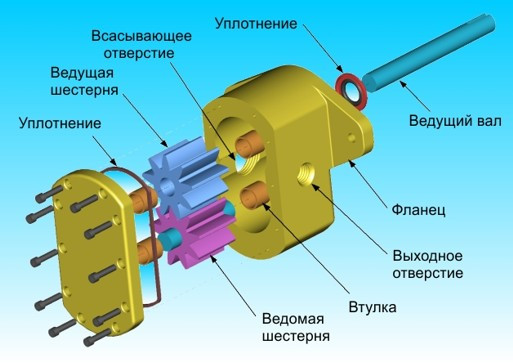 шестеренный насос