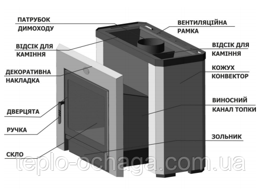 печь каменка