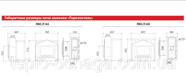 размеры каменки горизонталь