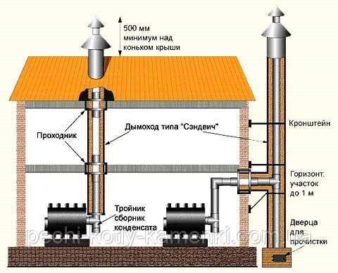 Печи-камины Liseo