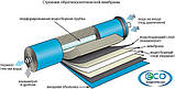 Мембрана Filmtec TW30-1812 75, фото 3