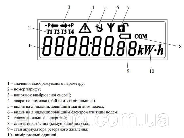 Электросчетчик ЛЕБ-Д1.Б5 1,0 220В 5(60)А 1-фазный многотарифный