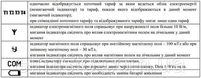 Условия отображения символов на ЖК-индикаторе счетчика ЛЕБ-Д1.Б5