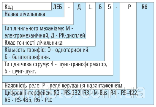 счетчик электроэнергии двухтарифный ЛЕБ-Д1.Б5​ 5-60А купить в Чернигове