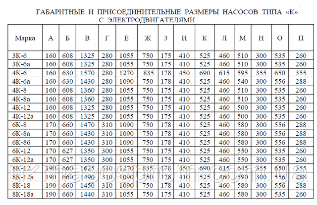 Насос 6К-8