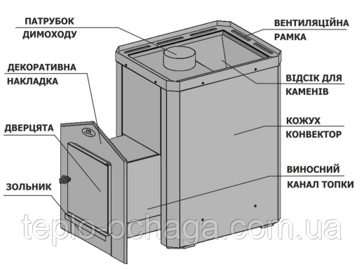 конструкция каменка