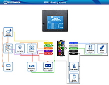 GPS-трекер Teltonika FMA110, фото 6