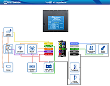 GPS-трекер Teltonika FMA110, фото 3