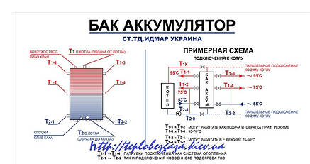 Баккумулювальний (буферна ємність) Ідмар 1200 літрів	, фото 2