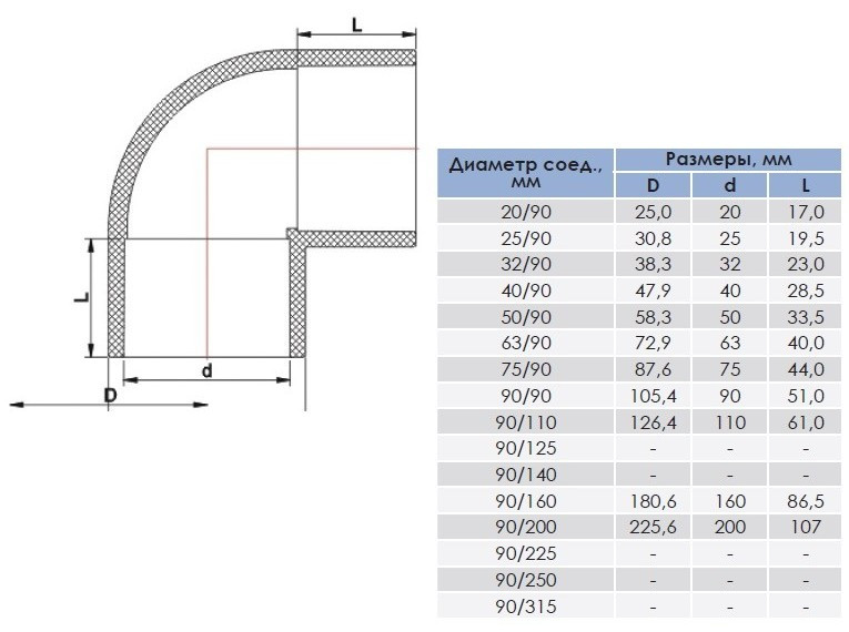 Колено ПВХ ERA 90° - диаметр 110мм - фото 2 - id-p534179629