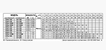 Відцентровий Насос Pedrollo CPm 130, 370 Вт, 4.8 м3/год, 23 м, фото 4