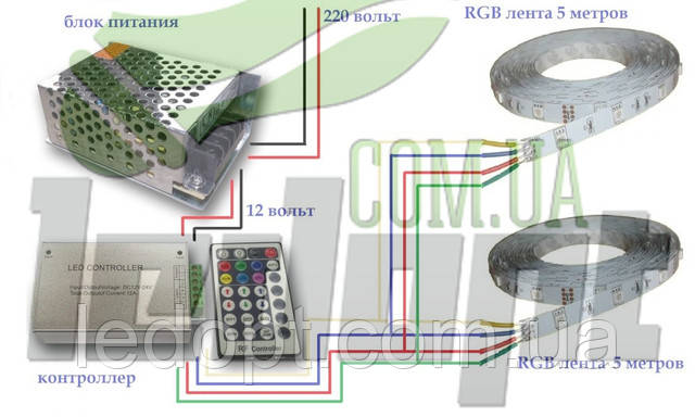 Схема подключения RGB ленты. Статьи компании «Интернет-магазин "LEDOPT"»