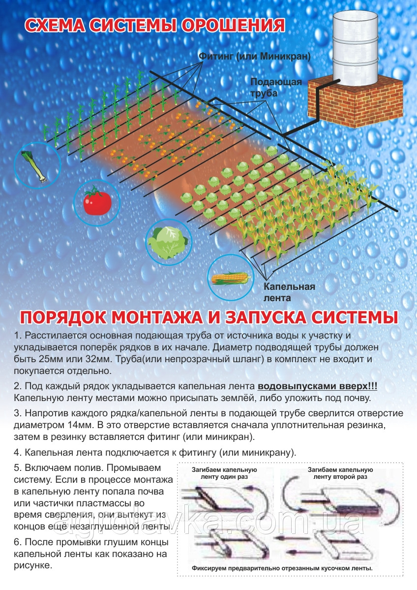 Комплект для капельного орошения "5 СОТОК" (на краниках) - фото 2 - id-p26512700