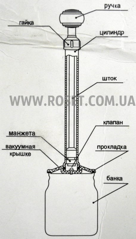 Вакуумная система консервирования и хранения продуктов - ВАКС-82Б - фото 4 - id-p526025728