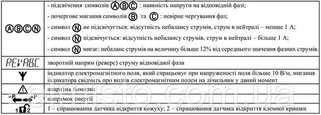 Условные изображения символов на ЖК-дисплее электросчетчиков Torgrids 10XX.120A/4T+