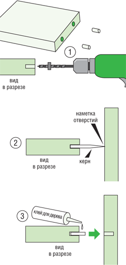Використання дерев'яного шканта