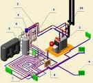 Схема системи опалення приватного будинку