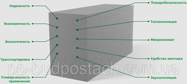 Як за зовнішніми ознаками визначити якість блоку? Як за зовнішніми ознаками визначити якість блоку?