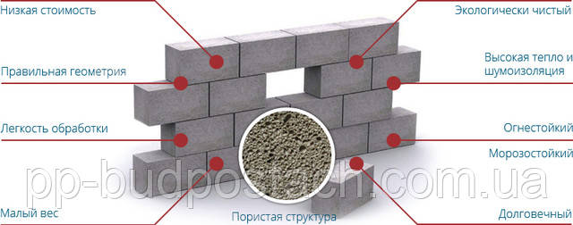 Як за зовнішніми ознаками визначити якість блоку? Як за зовнішніми ознаками визначити якість блоку?
