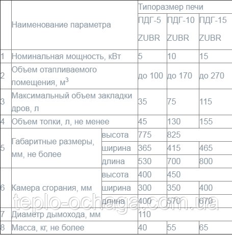 печи длительного горения