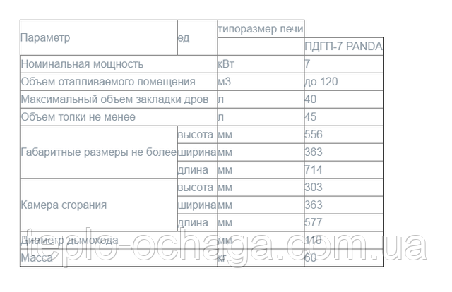печь панда