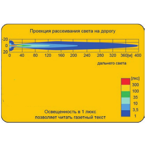 Фара дальнего света Ø 183 мм Wesem HO2.15260 с габаритом галогенная с решёткой хромированная - фото 3 - id-p537049090