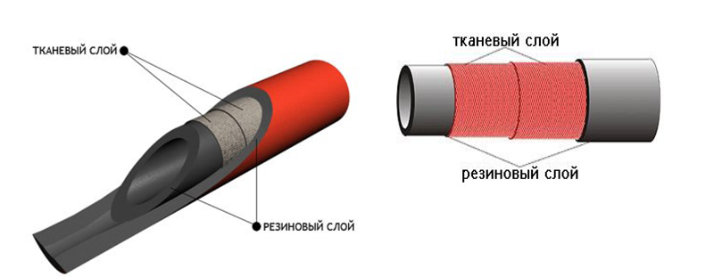 Рукав (Шланг) напірний гумовий для газу: Клас Г