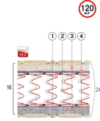 Матрац пружинний «НЕПТУН»