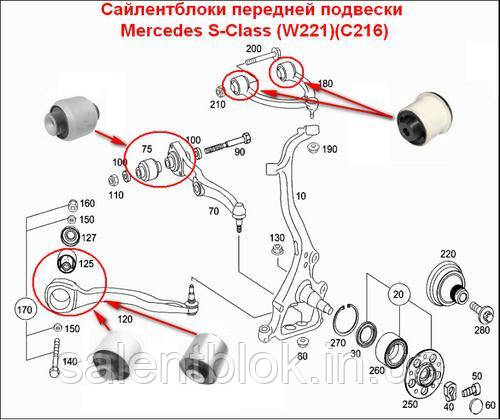 Сайлентблоки Mercedes S-Class(W221);(C216); Передньої підвіски (К-кт 8 шт.)