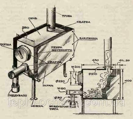 твердопаливний котел твердопаливний котел для будинку