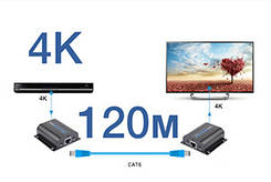 HDMI Передавачі 4К