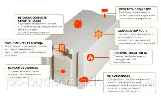 Почему газобетон?
