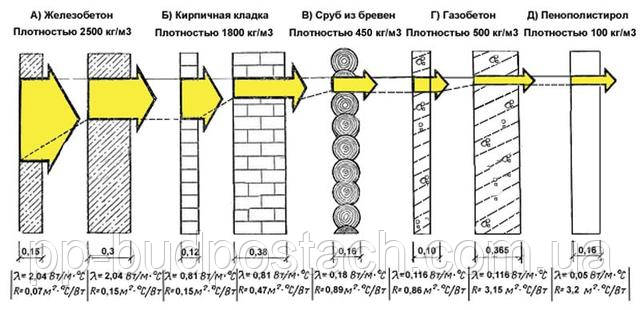Различные виды плотностей