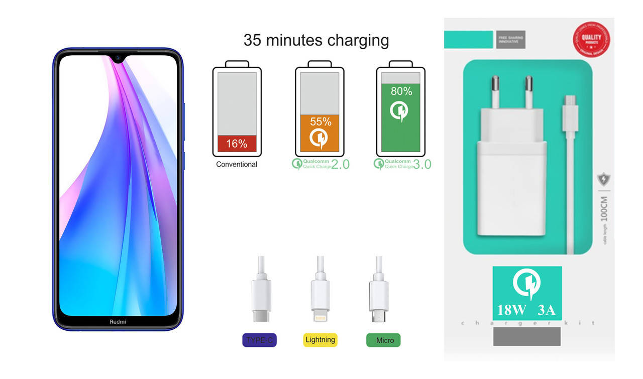 

Quick Charger 18W 3A для смартфона Xiaomi Redmi Note 8T, Быстрая зарядка, Белый