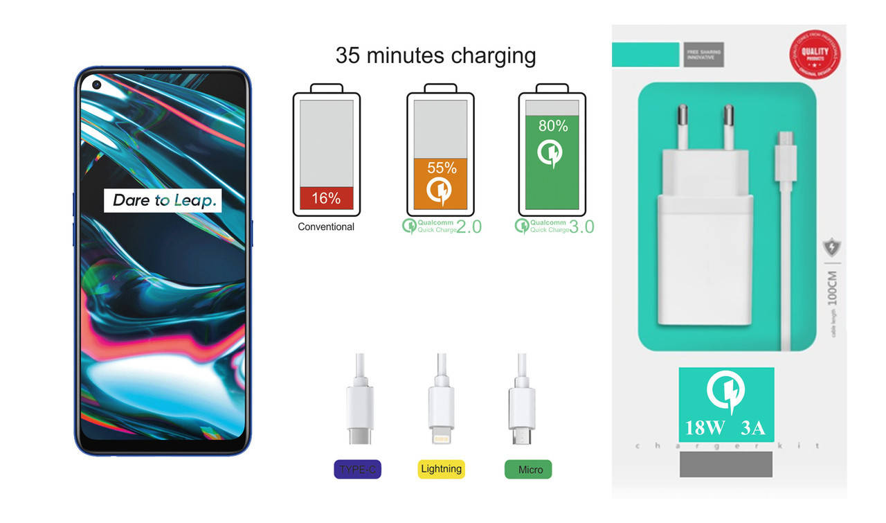 

Quick Charger 18W 3A для смартфона Realme 7, Быстрая зарядка, Белый