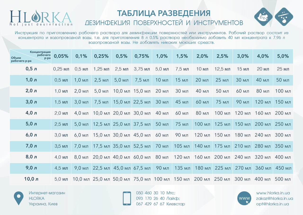 

Таблица разведения. Листовка А5.