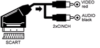 Аудио-видео кабель SCART - 2xRCA, 1,5 м, EMOS, S3044