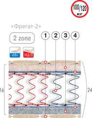 Матрац пружинний «ФРЕГАТ-2»