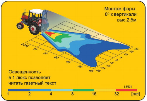 Светодиодная фара рабочего света 100x100 Wesem LED1.46820 1500 lm 12/24V без ручки - фото 5 - id-p538867587