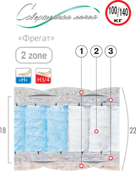 Матрац пружинний «ФРЕГАТ»