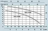 Каналізаційний насос Speroni SXG 1200, фото 3