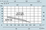 Каналізаційний насос з ріжучим механізмом Speroni CUTTY 200 + пульт, фото 3