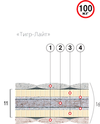 Матрац безпружинний «ТИГР-ЛАЙТ»
