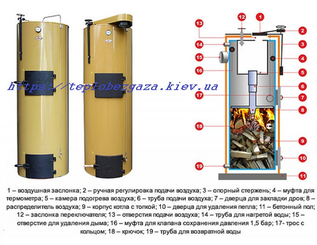 Универсальный котел Стропува - гордость котлостроения