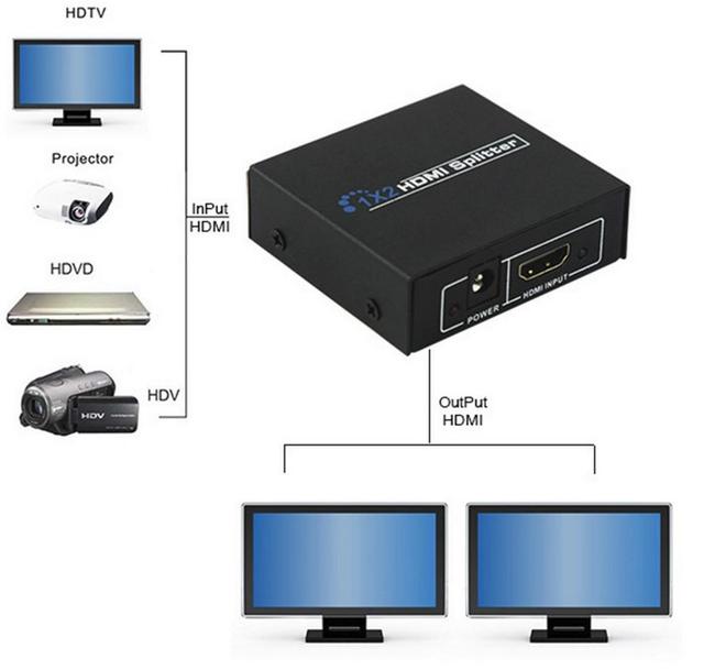 HDMI Splitter 1x2 v1.4,  Full 3D 4Kx2K металл