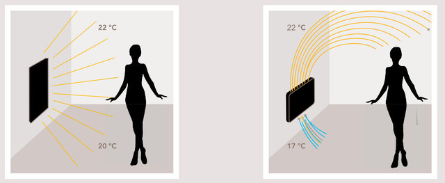 керамічні панелі ensa, їх принцип опалення керамічні панелі ensa, їх принцип опалення