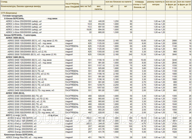 Номенклатура производимой продукции завода Аэрок Номенклатура производимой продукции завода Аэрок