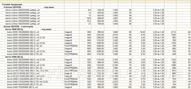 Номенклатура производимой продукции завода Аэрок Номенклатура производимой продукции завода Аэрок